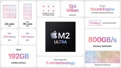 Applela nouvelle puce M2 Ultra a été testée sur Geekbench (image via Apple)