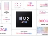 Applela nouvelle puce M2 Ultra a été testée sur Geekbench (image via Apple)