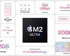 Applela nouvelle puce M2 Ultra a été testée sur Geekbench (image via Apple)