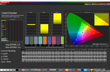 Précision des couleurs (profil de couleur standard, température de couleur standard, espace couleur cible sRGB)