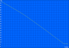 Autonomie maximum