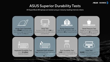 Tests de durabilité