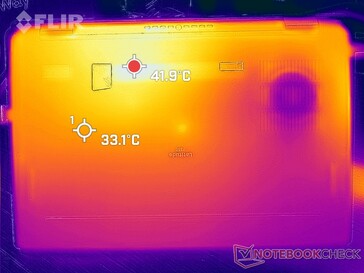 Prime95+FurMark stress (en bas)