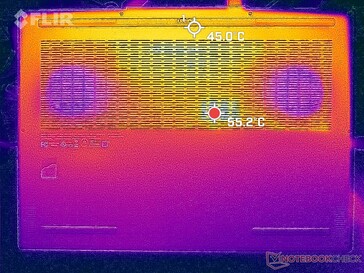 Prime95+FurMark stress (bas)