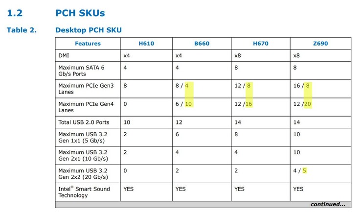 Mises à niveau des modèles de chipset Intel Raptor Lake série 700 (Image Source : Uniko's Hardware)