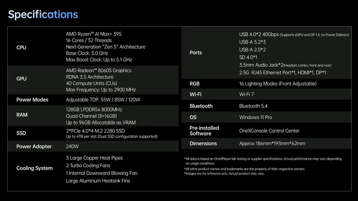 Spécifications complètes du mini PC