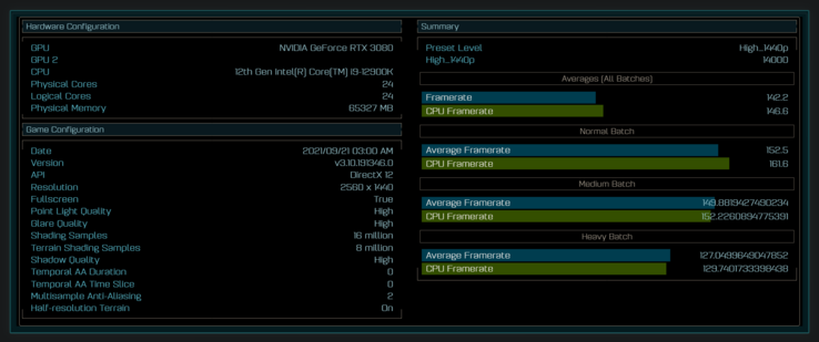 Intel i9-12900K + RTX 3080 AotS High_1440p