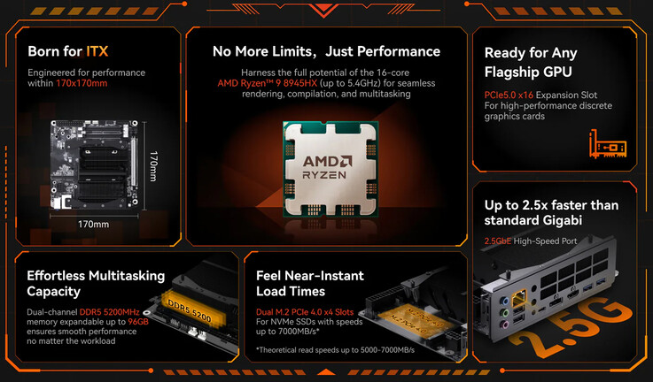 Principales caractéristiques du BD895i SE (Source : Minisforum)