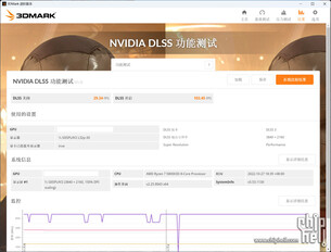 RTX 4080 12 GB 3DMark Nvidia DLSS feature test. (Image Source : Chiphell)