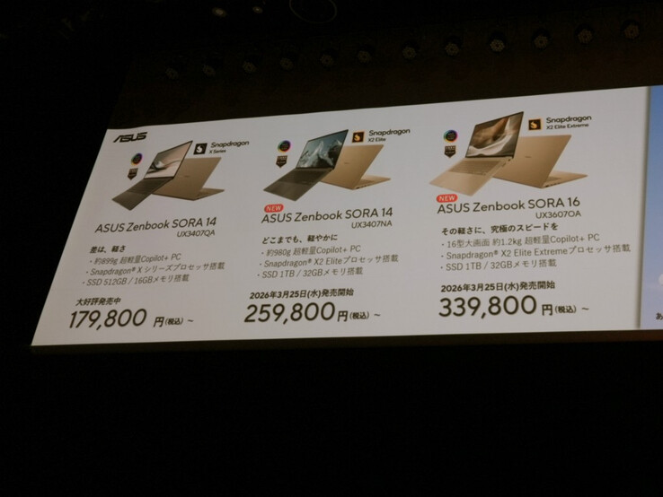 Prix japonais pour la famille Asus Zenbook Sora 16 et Sora 14.