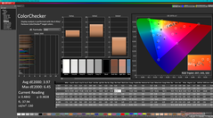 ColorChecker après étalonnage