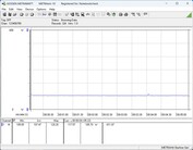 Système de test de la consommation d'énergie - Cinebench-R23-1T