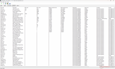 Liste des conducteurs