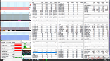 Razer Blade 15 Base Model - Sollicitations Prime95 et FurMark.