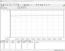 Testez la consommation d'énergie du système - Gaming (The Witcher 3, Ultra preset)