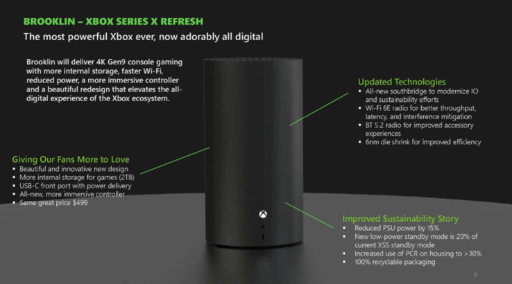 Xbox Series X "Brooklin" Refresh. (Source de l'image : Microsoft/FTC)