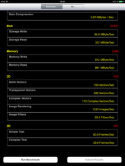 PassMark: Teil 2