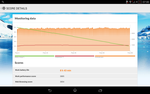 Les performances restent stables dans PCMark.