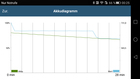 GFXBench 3.0 - Battery test