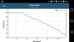 GFXBench 3.0: Etat de la batterie