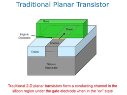 Architecture à transistors plats