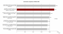 3D Mark 2005 Benchmark Comparison