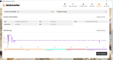 La fréquence CPU chute à 1500 MHz après deux itérations et demeure à cette valeur.