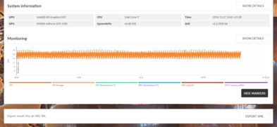 3DMark stress test: nombre d'images par seconde stable…