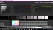 Echelle de gris CalMAN avec le calibrage par défauth the integrated calibration