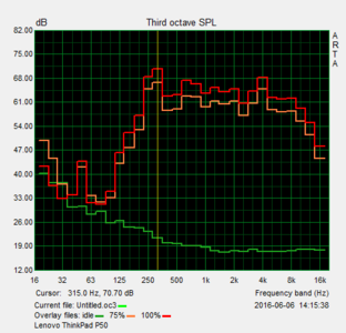 Volume maximum : 76.7 dB(A)