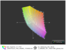 Espace de couleurs : identique au Samsung Chronos 770Z7E