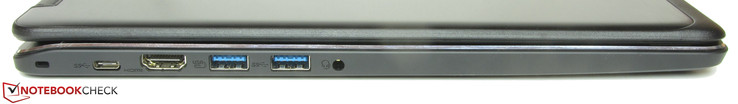 Left: cable lock slot, USB 3.1, HDMI, 2x USB 3.0, combo audio jack