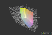 Latitude E7440 vs. AdobeRGB (t)