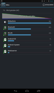 The battery in HP's tablet lasts for 3 hours and 21 minutes in full load.