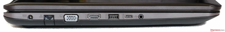 Right: Power, Ethernet (fold out), VGA, HDMI, USB 3.0, USB 3.1 Type-C, audio in/out