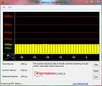 Systeminfo DPC Latency Checker