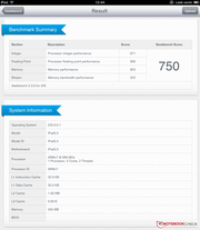 GeekBench 2: Google Nexus 7 est devant dans ce test.