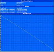 Maximum battery runtime (Readers Test with SSD and hard disk)