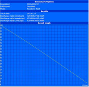 Maximum battery runtime (Readers Test with only SSD)