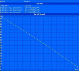 Minimum runtime (BatteryEater Classic Test)