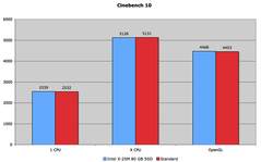 Cinebench R10