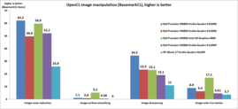 Retouche photo OpenCL.