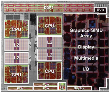 Llano block diagram with memory controller, CPU cores with L2 cache, graphics card, PCI Express controller