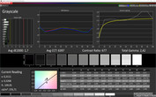 Grayscale (Balance, target color space sRGB)