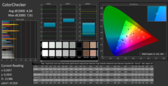 CalMAN - ColorChecker