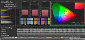 ColorChecker (target color space AdobeRGB)