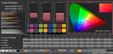 ColorChecker (espace de couleurs AdobeRGB)