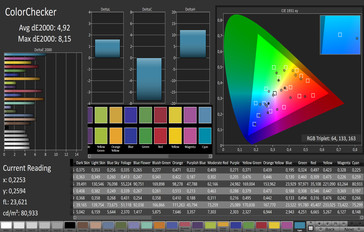 ColorChecker (espace de couleurs AdobeRGB)