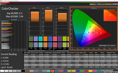 ColorChecker (profile: vivid, target color space: sRGB)