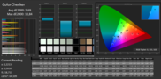 CalMAN ColorChecker sans calibration